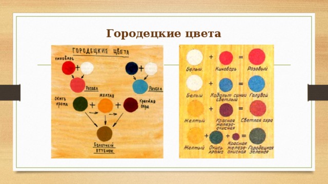 Творческий проект городецкая роспись