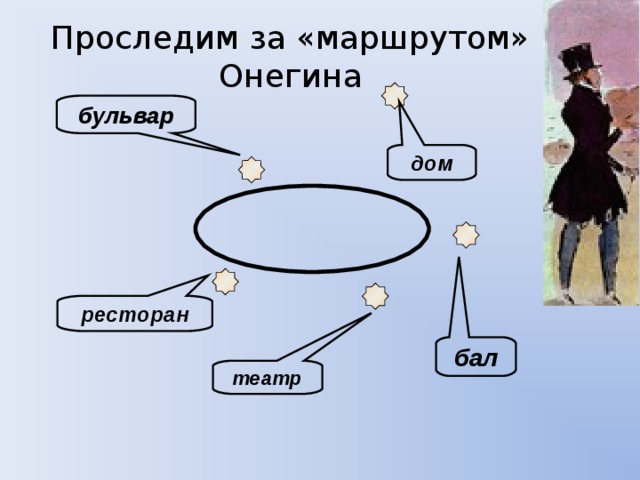 Проследим за «маршрутом» Онегина бульвар дом ресторан бал театр 