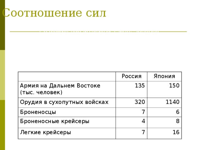 Потери русско японской