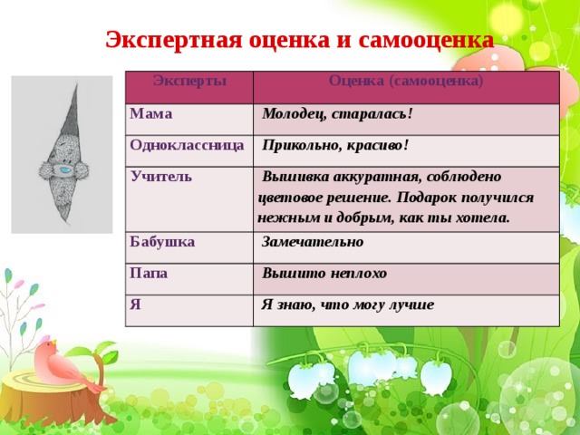 Испытание и самооценка проекта по технологии