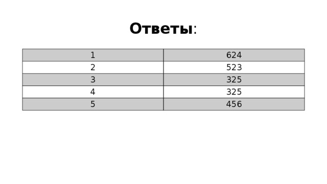 Ответы : 1 624 2 523 3 325 4 325 5 456 