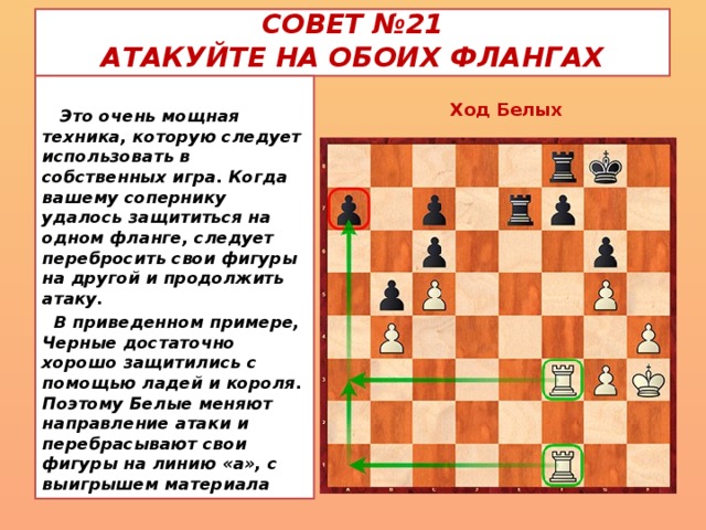 Шахматист 5 букв сканворд. Правила начинающих шахматистов. 33 Совета начинающему шахматисту.