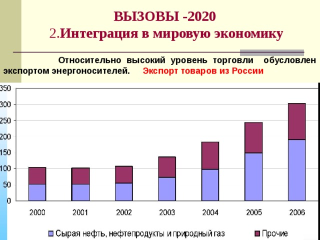 ВЫЗОВЫ  -2020   2. Интеграция в мировую экономику Относительно высокий уровень торговли обусловлен экспортом энергоносителей. Экспорт  товаров  из России 