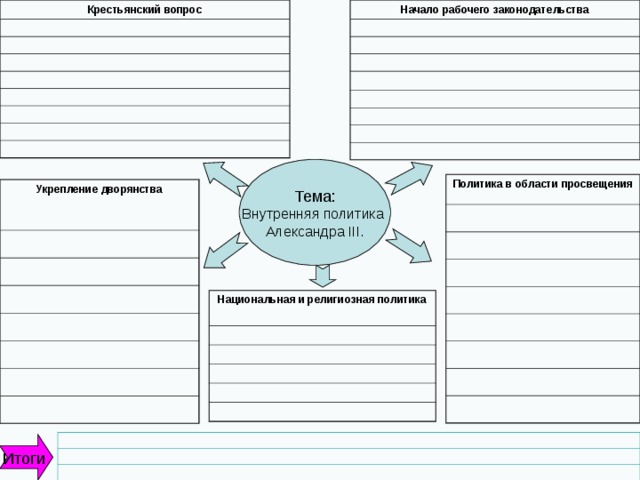 Крестьянский вопрос Начало рабочего законодательства Тема: Внутренняя политика Александра III. Политика в области просвещения Укрепление дворянства Национальная и религиозная политика Итоги 