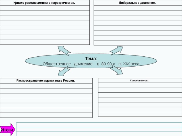 Кризис революционного народничества. Либеральное движение. Тема: Общественное движение в 80-90-х гг. XIX века Распространение марксизма в России. Консерваторы. Итоги 