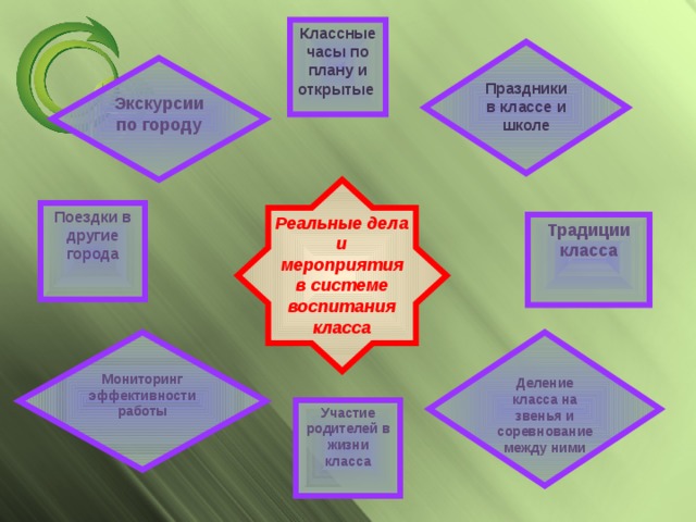 Традиции нашего класса презентация