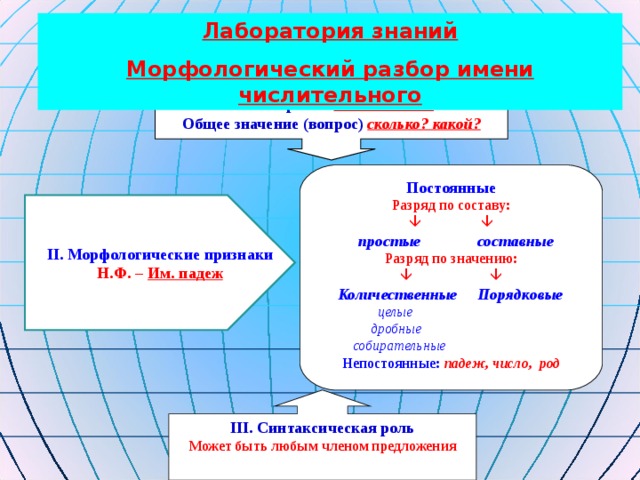 Разбор числительного морфологический разбор образец