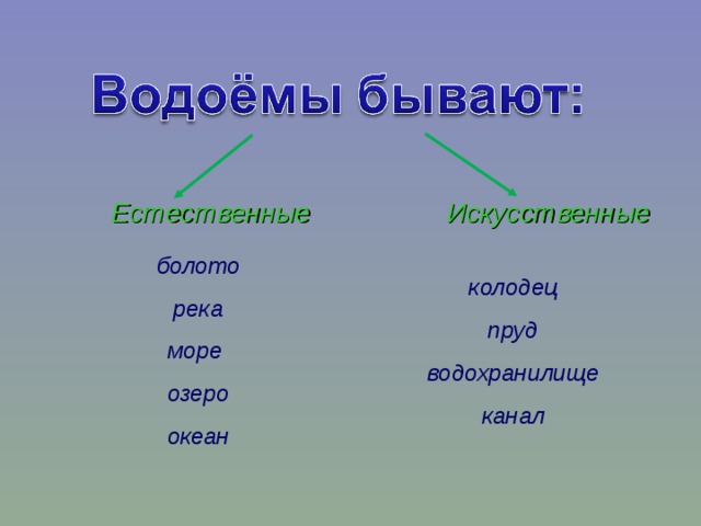 Какие бывают водоемы 2 класс окружающий мир презентация 21 век