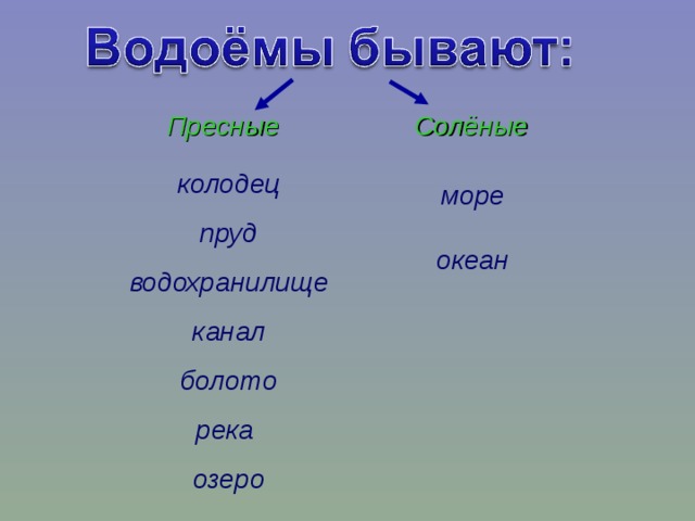 Пресные и соленые водоемы презентация