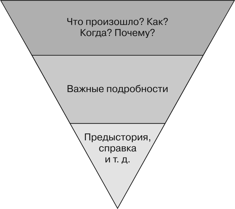 Схема перевернутая пирамида это