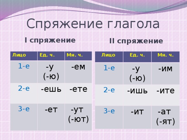 2 лицо множественное число 2 спряжения. 1 2 3 Спряжение глаголов. Таблица окончаний глаголов множественного числа.