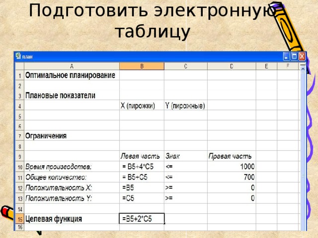 Требуется решить задачу поиска оптимального плана производства