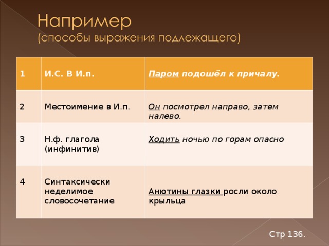 Способы выражения подлежащего словосочетания