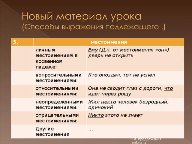 Глагол личное местоимение в косвенном падеже. Способы выражения местоимения. Неопределенные местоимения в косвенном падеже. Способы выражения подлежащего местоимением. Местоимения в косвенном падеже.