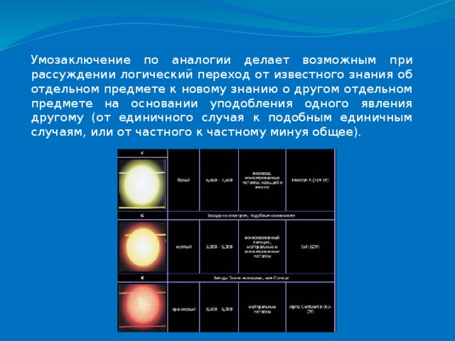 Умозаключение по аналогии делает возможным при рассуждении логический переход от известного знания об отдельном предмете к новому знанию о другом отдельном предмете на основании уподобления одного явления другому (от единичного случая к подобным единичным случаям, или от частного к частному минуя общее). 