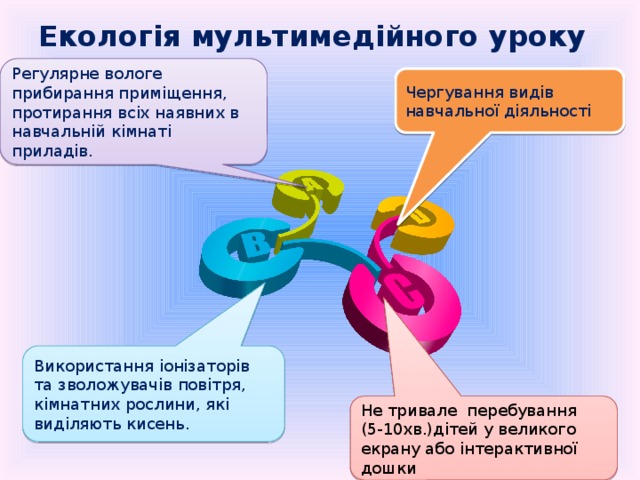 Екологія мультимедійного уроку Регулярне вологе прибирання приміщення, протирання всіх наявних в навчальній кімнаті приладів. Чергування видів навчальної діяльності Використання іонізаторів та зволожувачів повітря, кімнатних рослини, які виділяють кисень. Не тривале перебування (5-10хв.)дітей у великого екрану або інтерактивної дошки 