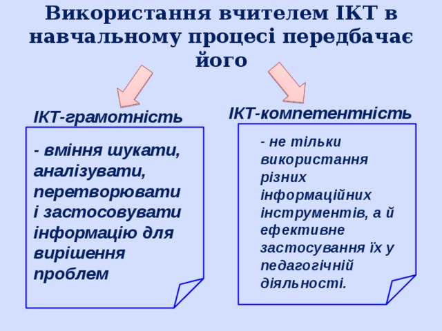 Використання вчителем ІКТ в навчальному процесі передбачає його ІКТ-компетентність ІКТ-грамотність - не тільки використання різних інформаційних інструментів, а й ефективне застосування їх у педагогічній діяльності. - вміння шукати, аналізувати, перетворювати і застосовувати інформацію для вирішення проблем 