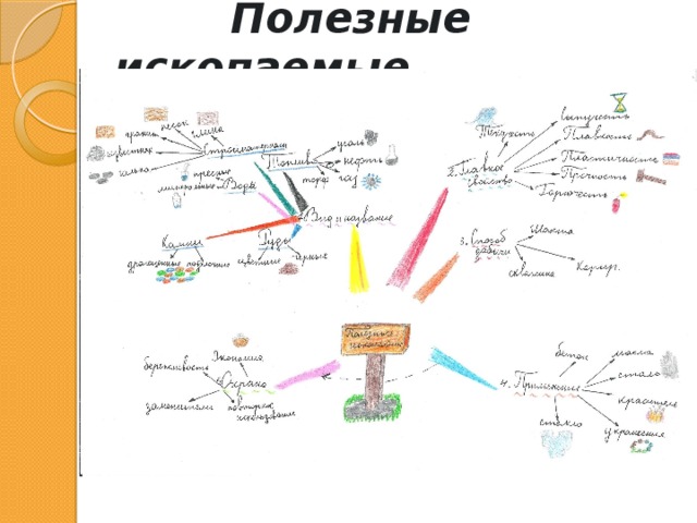 Интеллектуальная карта ууд