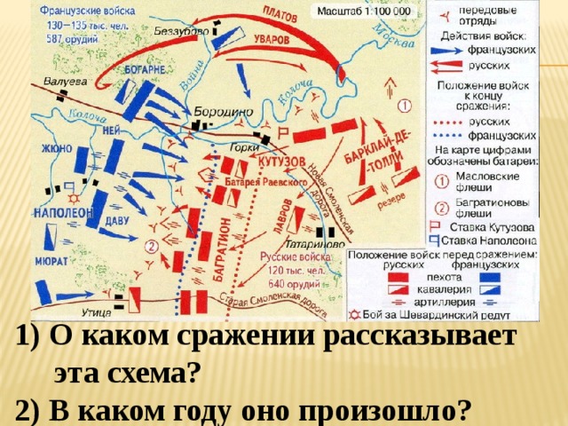  О каком сражении рассказывает  эта схема? 2) В каком году оно произошло? 