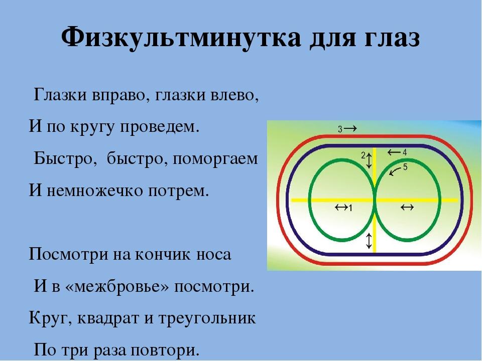 Физкультминутка для глаз презентация с музыкой