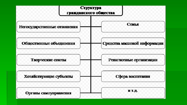 Структура гражданского общества