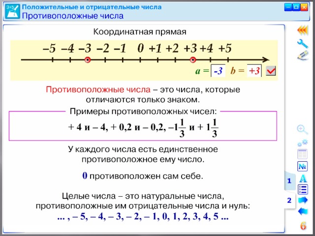 Изображение положительных и отрицательных чисел на координатной прямой