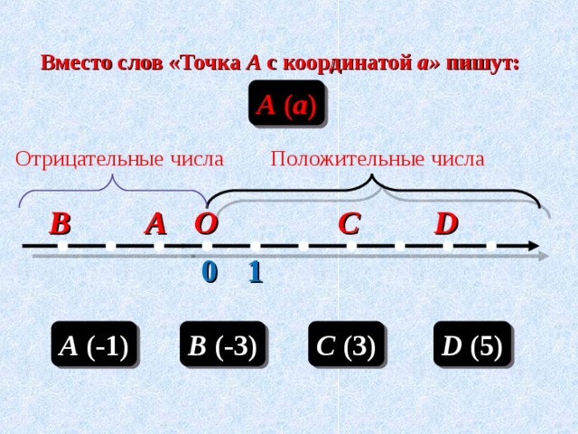 Слово точка. Отрицательные числа картинки. Отрицательные числа картинки для презентации. Фон для презентации положительные и отрицательные числа. Отрицательные числа на прозрачном фоне.