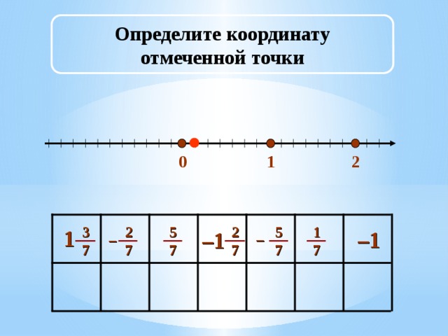 Координаты отмеченных точек