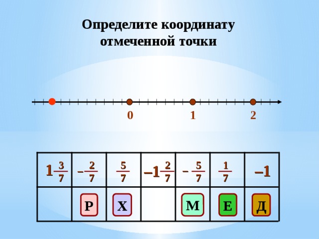 Отметьте точки 7 2 7 1. Определите координаты отмеченных точек. Определите координату точки е. Определите и подпишите координаты отмеченных точек 2/7. Отметить координату точки (2,3,6).