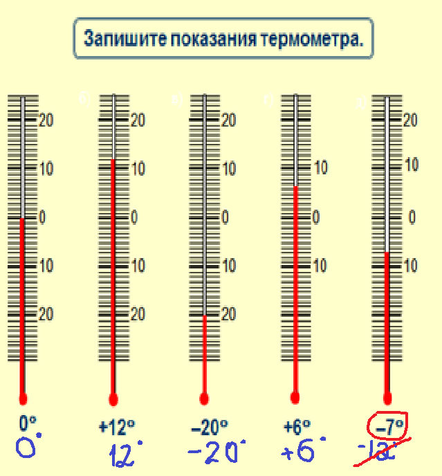 Определить показания термометра на рисунке