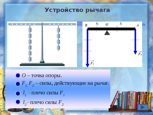 Устройство рычага О – точка опоры. F 1 , F 2 – силы, действующие на рычаг. l 1  - плечо силы  F 1  l 2  - плечо силы  F 2