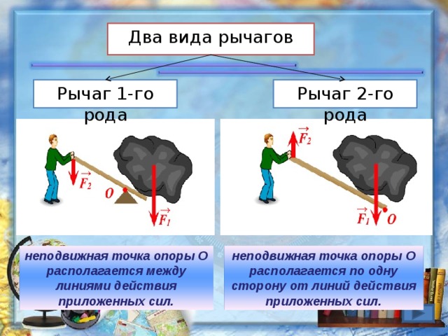 Физика род. Рычаг 1го и 2го рода. Рычаг первого рода. Рычаг второго рода. Виды рычагов.