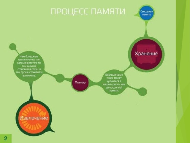 ПИСЬМО ПО ПАМЯТИ - начальные классы, презентации