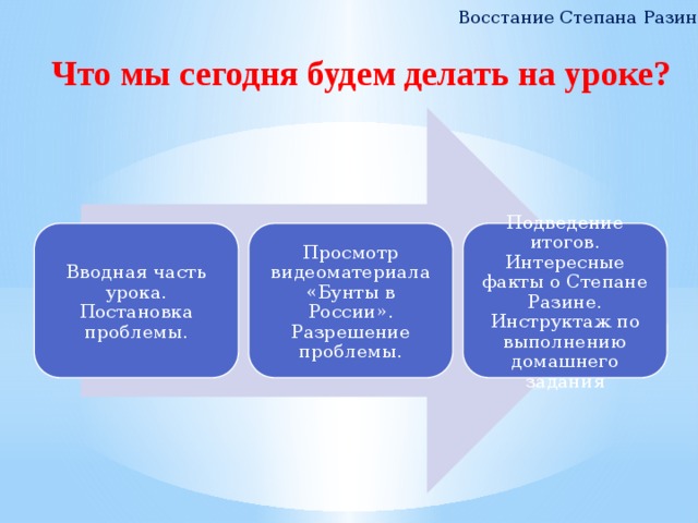 Восстание Степана Разина Что мы сегодня будем делать на уроке? Вводная часть урока. Постановка проблемы. Просмотр видеоматериала «Бунты в России». Разрешение проблемы. Подведение итогов. Интересные факты о Степане Разине. Инструктаж по выполнению домашнего задания 