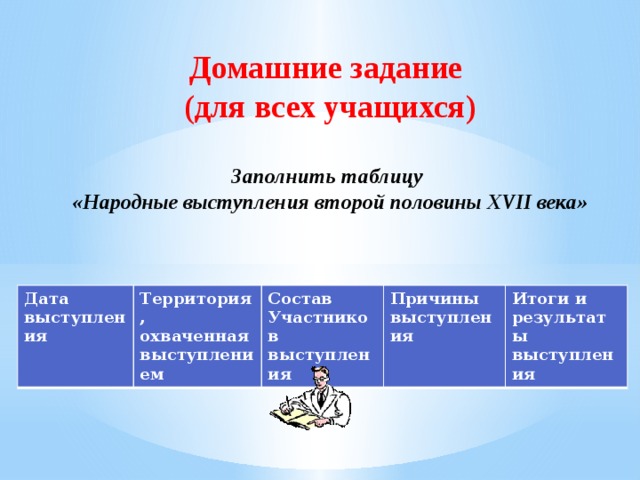 Домашние задание (для всех учащихся)  Заполнить таблицу «Народные выступления второй половины XVII века» Дата выступления Территория, охваченная выступлением Состав Участников выступления Причины выступления Итоги и результаты выступления 