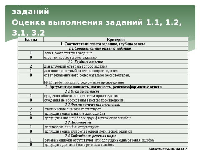 Критерии оценивания по литературе