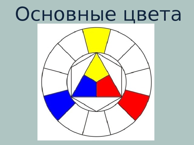 Основные цвета в искусстве. Цвет основы цветоведения 6 класс изо. Цветоведение основные цвета. Основные цвета в изобразительном искусстве.