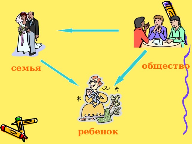 Ребенок семье обществе. Семья и общество. Ребёнок и общество семья и общество ребёнок и семья. Семья в обществе потребления. Схема населения семьи с детьми.