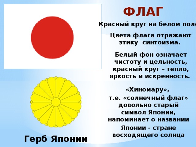 ФЛАГ Красный круг на белом поле Цвета флага отражают этику синтоизма.  Белый фон означает чистоту и цельность, красный круг – тепло, яркость и искренность. «Хиномару», т.е. «солнечный флаг» довольно старый символ Японии, напоминает о названии Японии - стране восходящего солнца Герб Японии 