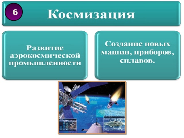 Космизация. Космизации.. Космизация НТР это. Характерные черты и составные части НТР. Космизация география.