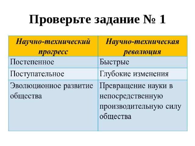 Проверьте задание № 1 