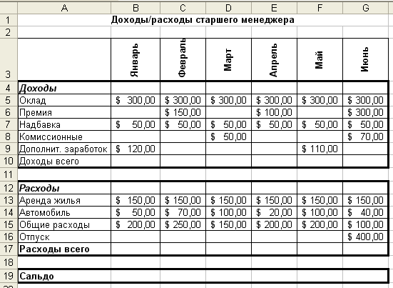 Создать таблицу продажи акций брокерской фирмы произвести расчеты по заданию построить диаграмму