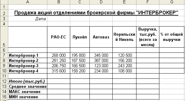 Создать таблицу продажи акций брокерской фирмы произвести расчеты по заданию построить диаграмму