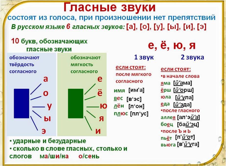 План конспект по русскому языку 1 класс школа россии