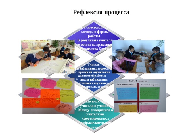 Рефлексия процесса Учителя освоили новые методы и формы работы В результате учителя освоили на практике  таксономию Блума   Учителя разрабатывают вопросы  критерий оценивания диалоговой работы; листы наблюдения; Учащиеся научились формулировать вопросы Повысился статус учителя и ученика. Между учащимися и учителями сформировалось дображелательная среда .  