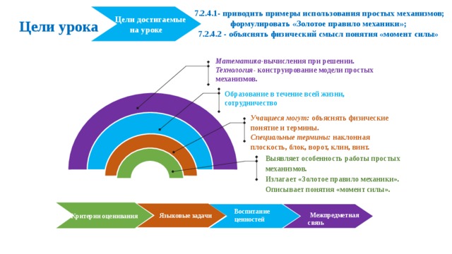 Эксплуатация простыми словами