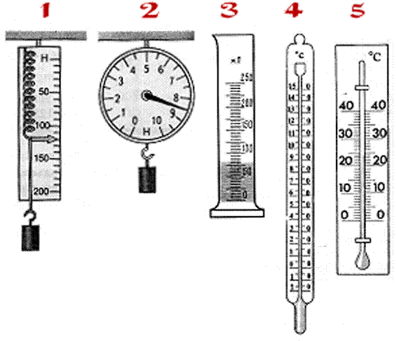 Приборы имеющие шкалу измерения