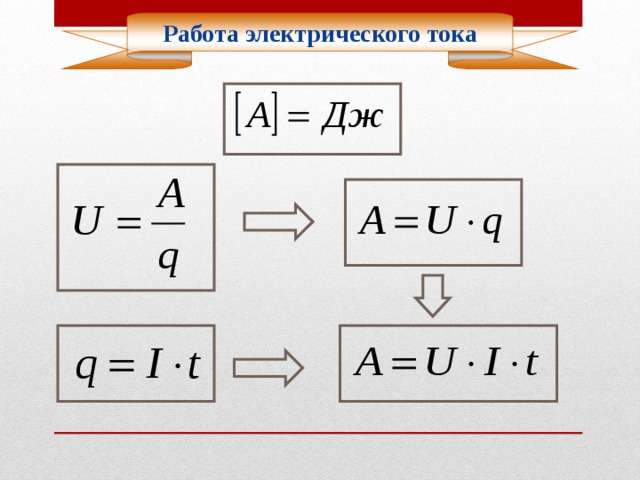 Работа электрического тока 