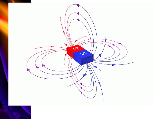 Магнитные линии Магнитные поля изображаются с помощью магнитных линий . Это воображаемые линии , вдоль которых располагаются магнитные стрелки, помещенные в магнитное поле.   Магнитные линии можно провести через любую точку магнитного поля, они имеют направление и всегда замкнуты.  Вне магнита магнитные линии выходят из северного полюса магнита и входят в южный , замыкаясь внутри магнита.   