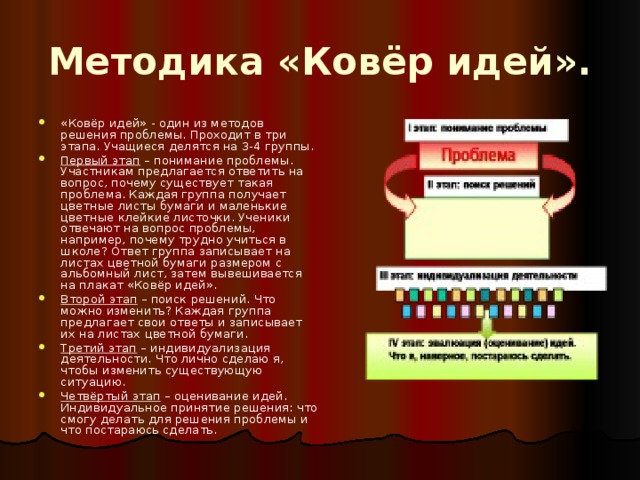 Внимательно рассмотрите схему на странице 133 изучите каждый этап который проходит конфликт